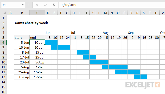 Gantt Chart By Week - Excel Formula | Exceljet